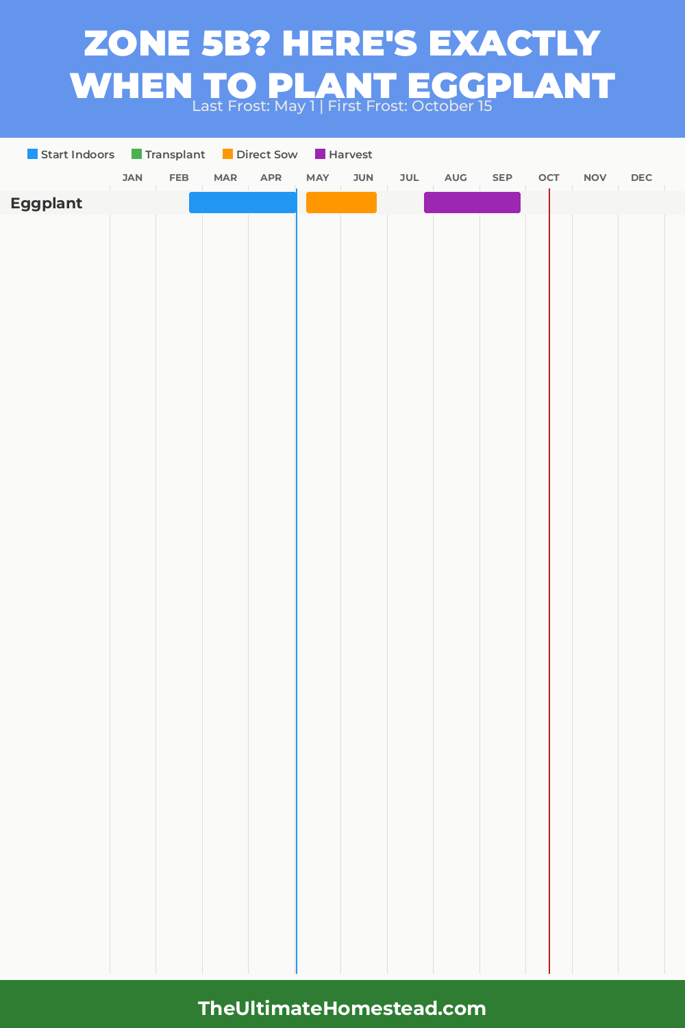 When to Plant Eggplant in Zone 5b