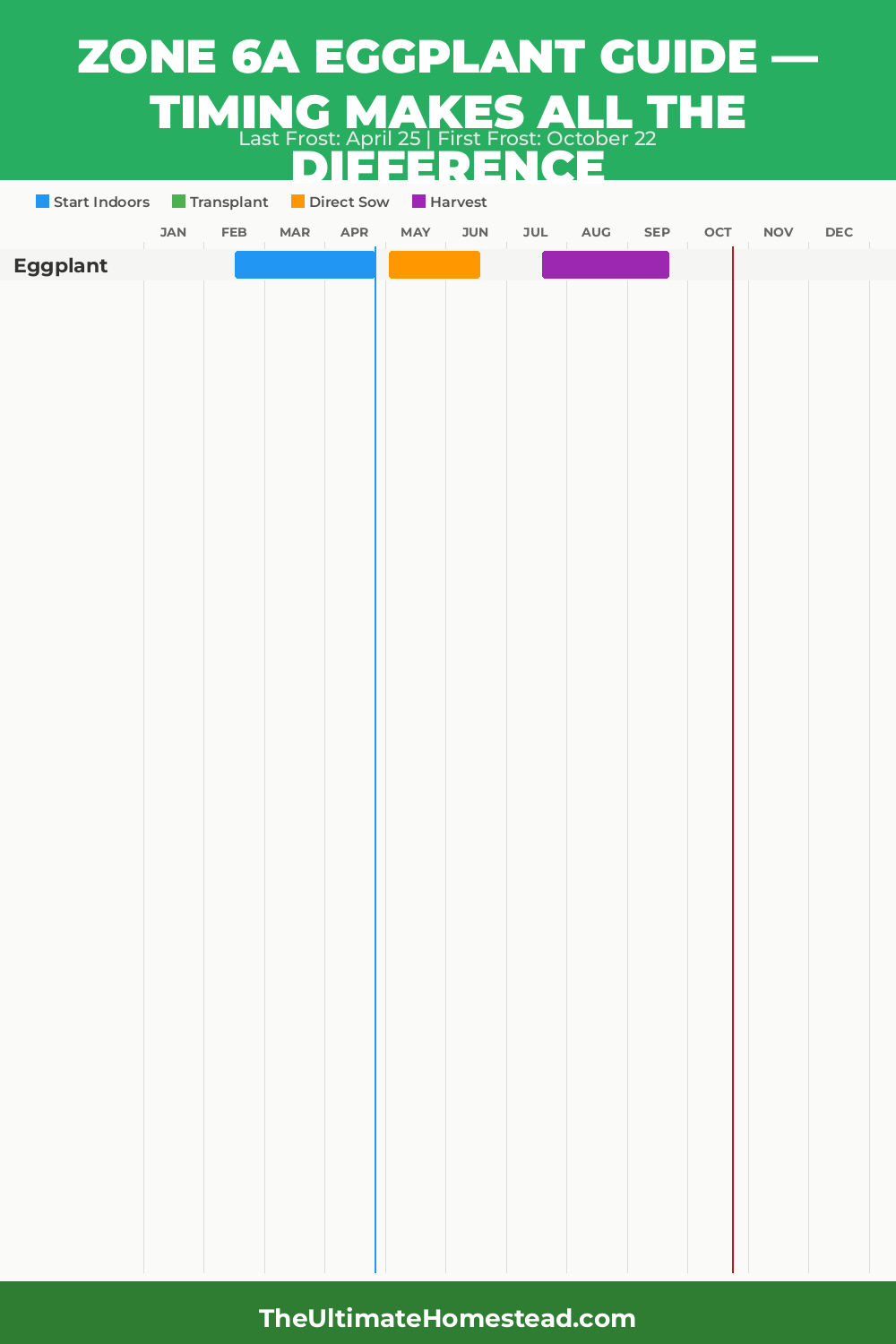 When to Plant Eggplant in Zone 6a