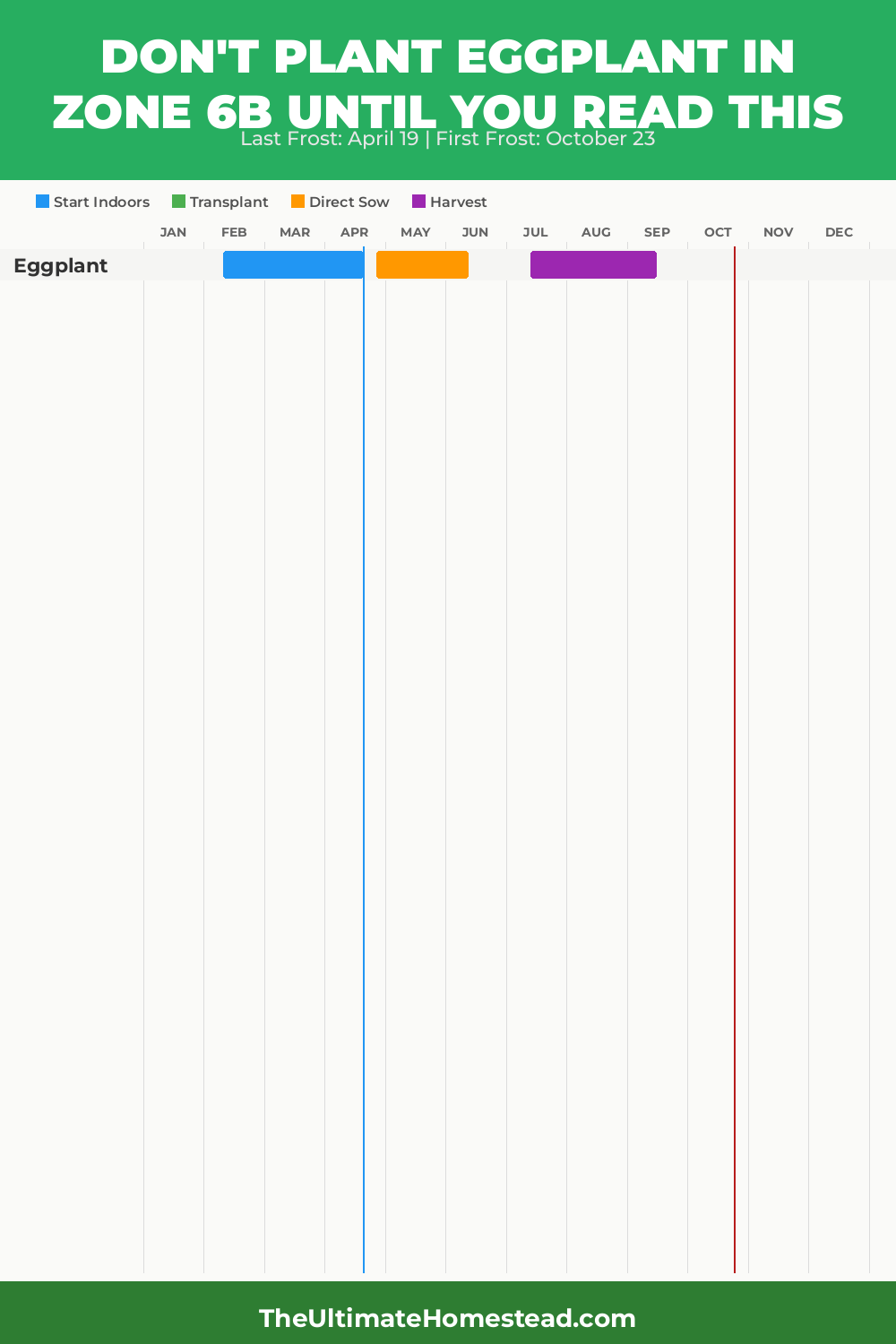 When to Plant Eggplant in Zone 6b