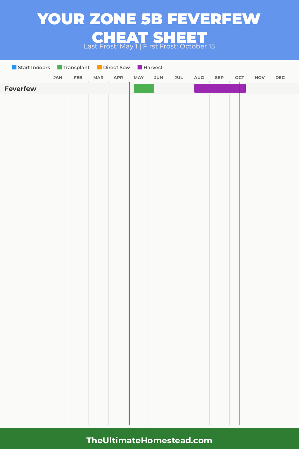 When to Plant Feverfew in Zone 5b