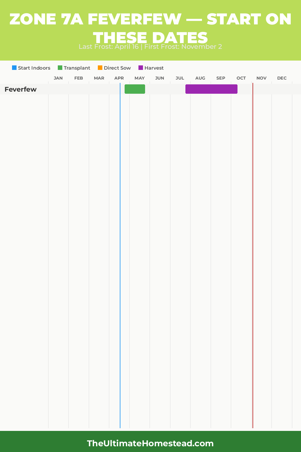 When to Plant Feverfew in Zone 7a