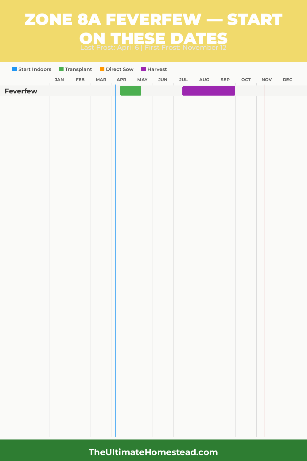 When to Plant Feverfew in Zone 8a
