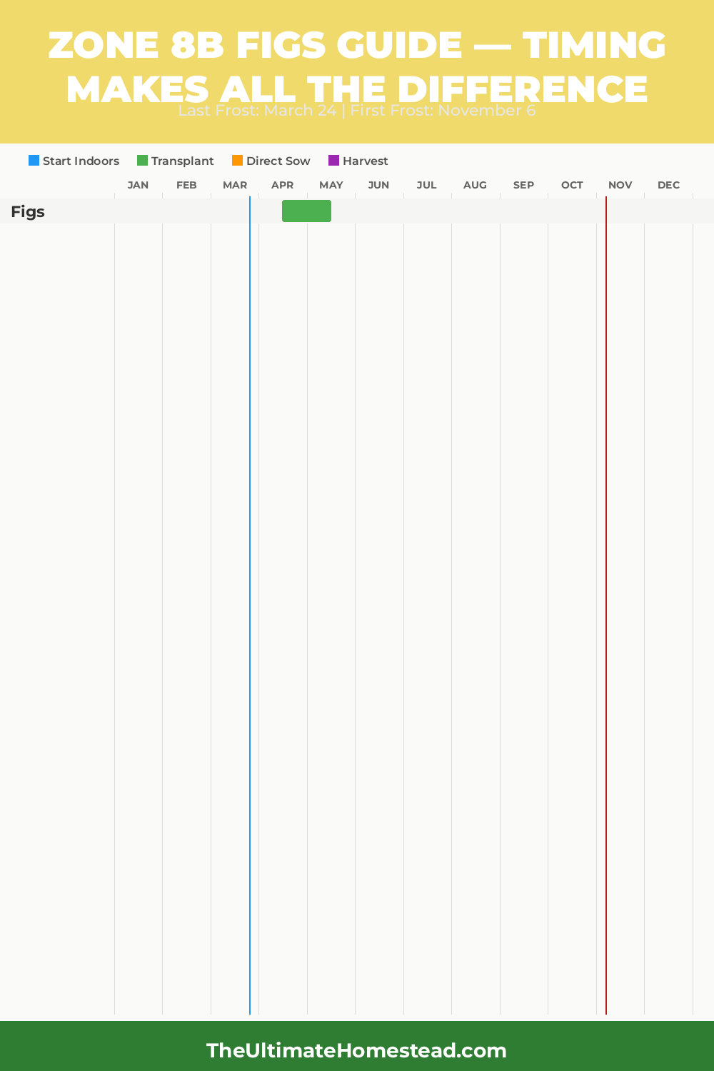 When to Plant Figs in Zone 8b