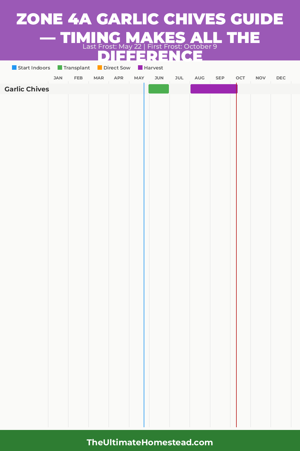 When to Plant Garlic Chives in Zone 4a