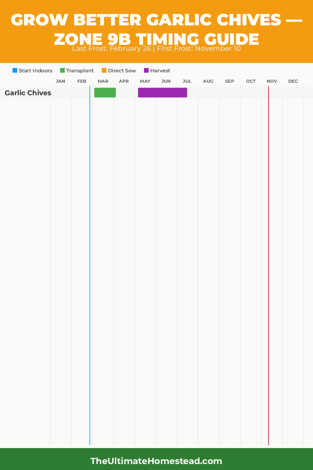 When to Plant Garlic Chives in Zone 9b