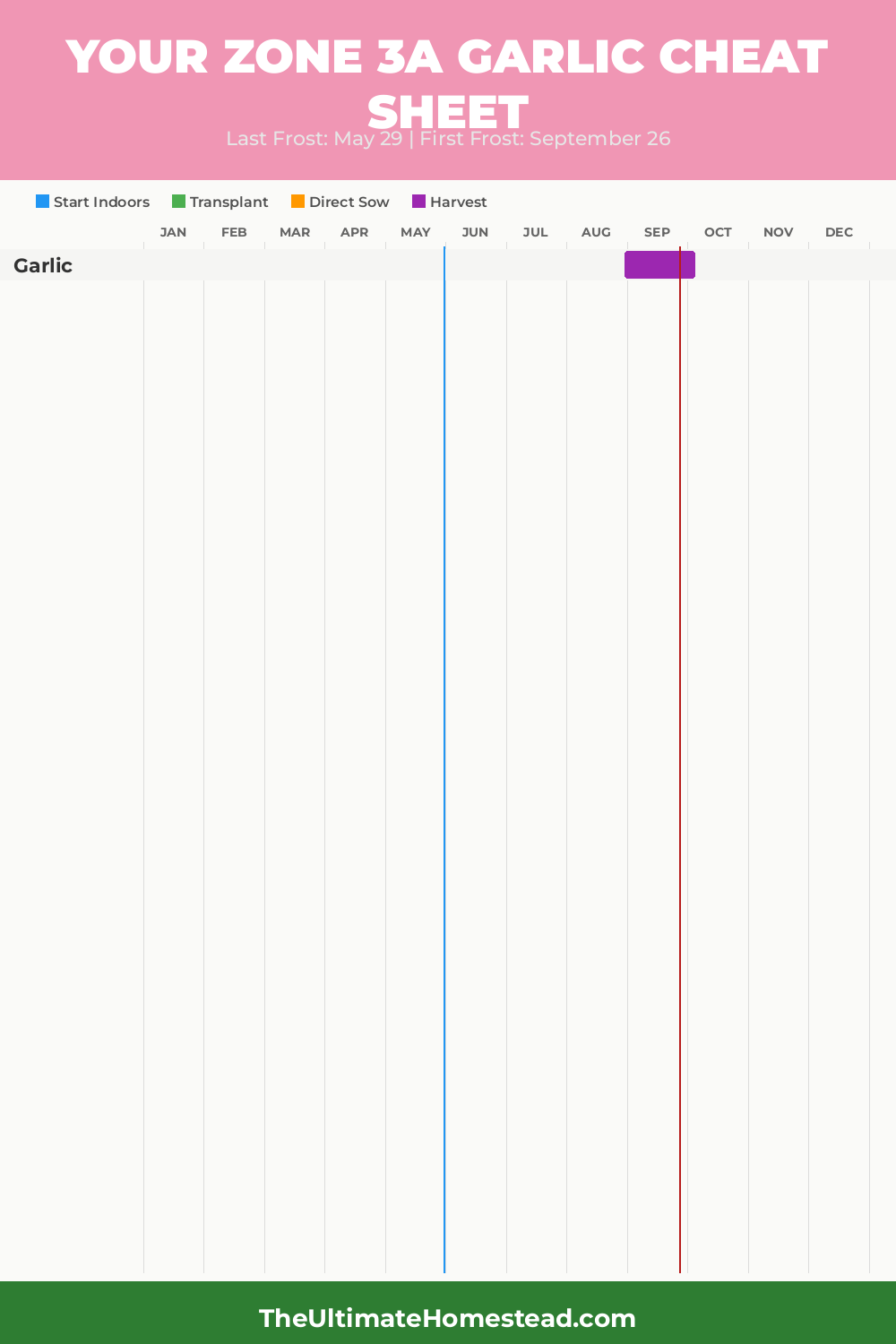 When to Plant Garlic in Zone 3a