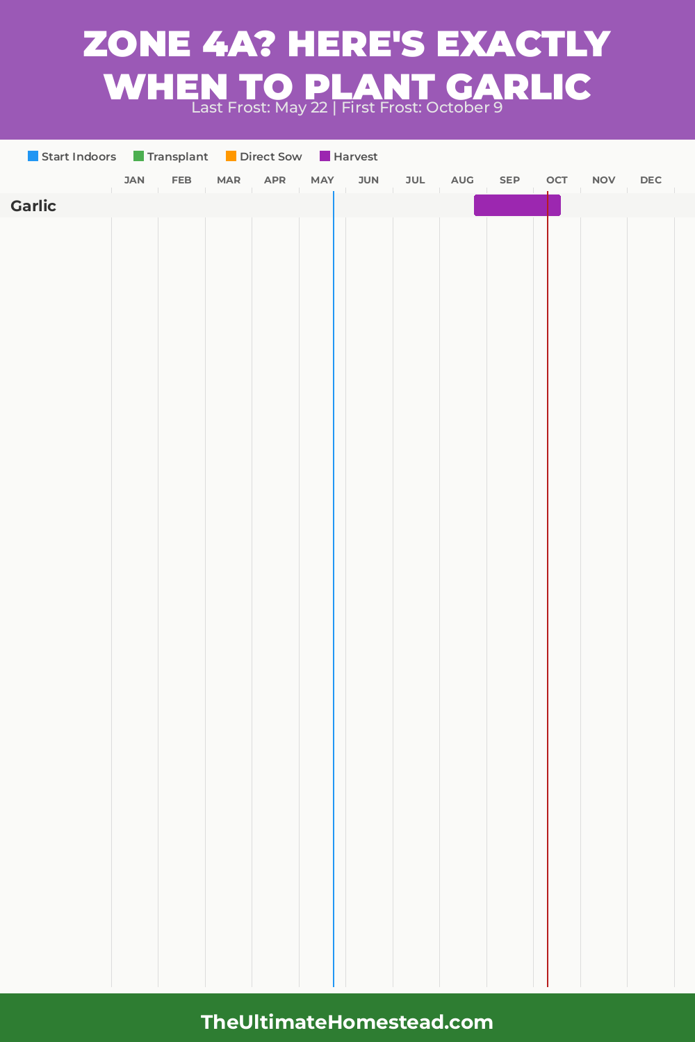 When to Plant Garlic in Zone 4a