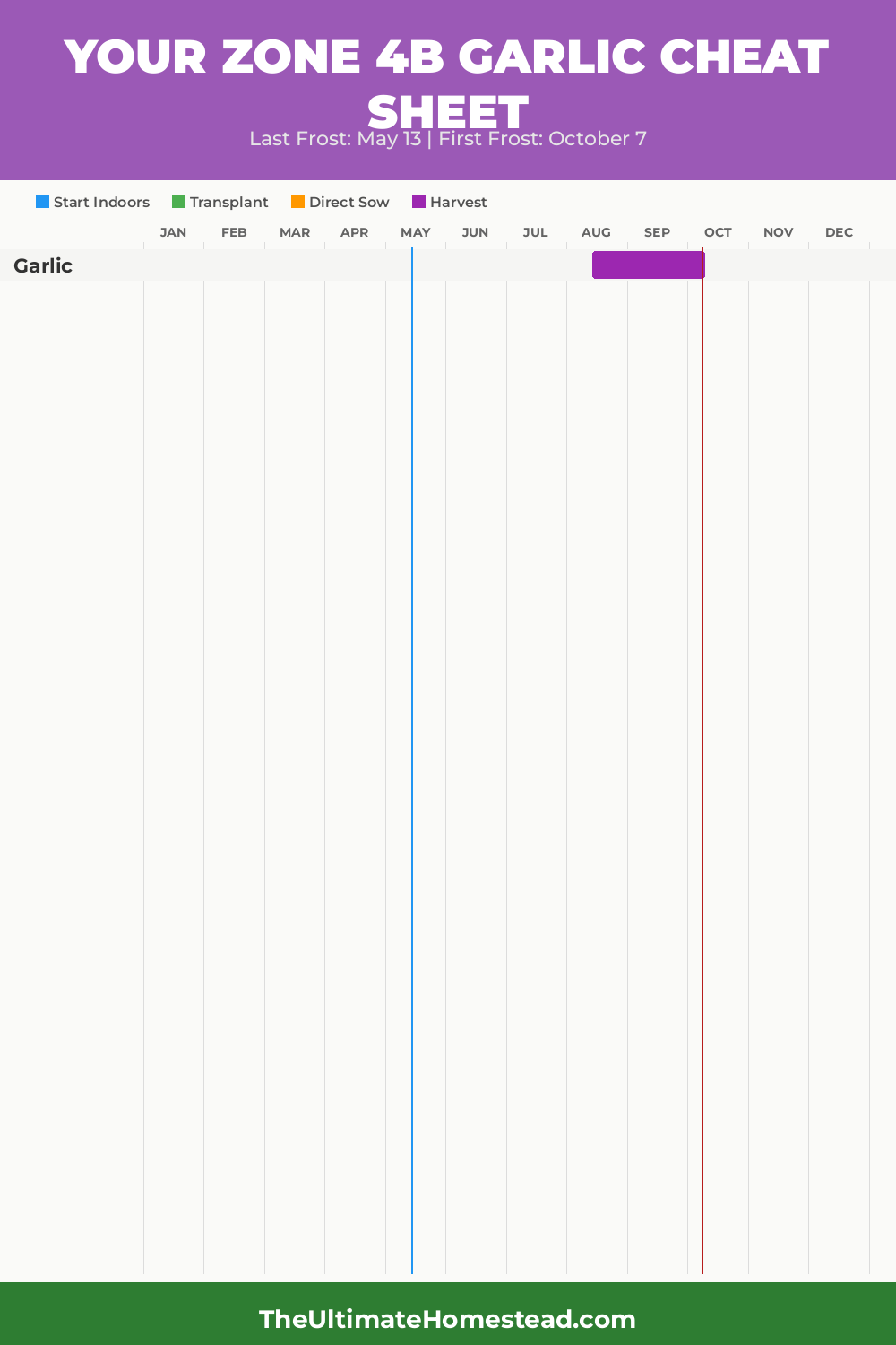 When to Plant Garlic in Zone 4b