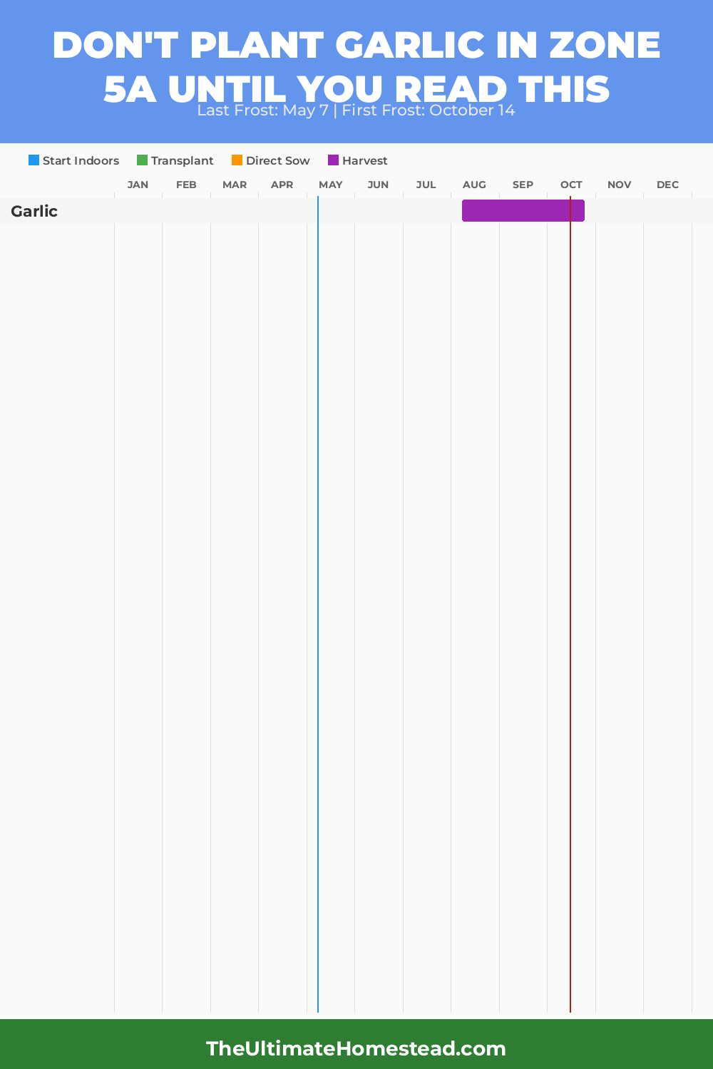 When to Plant Garlic in Zone 5a