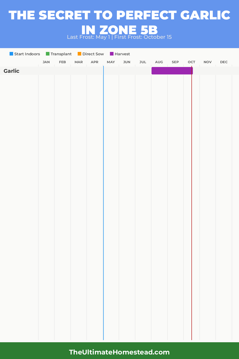 When to Plant Garlic in Zone 5b