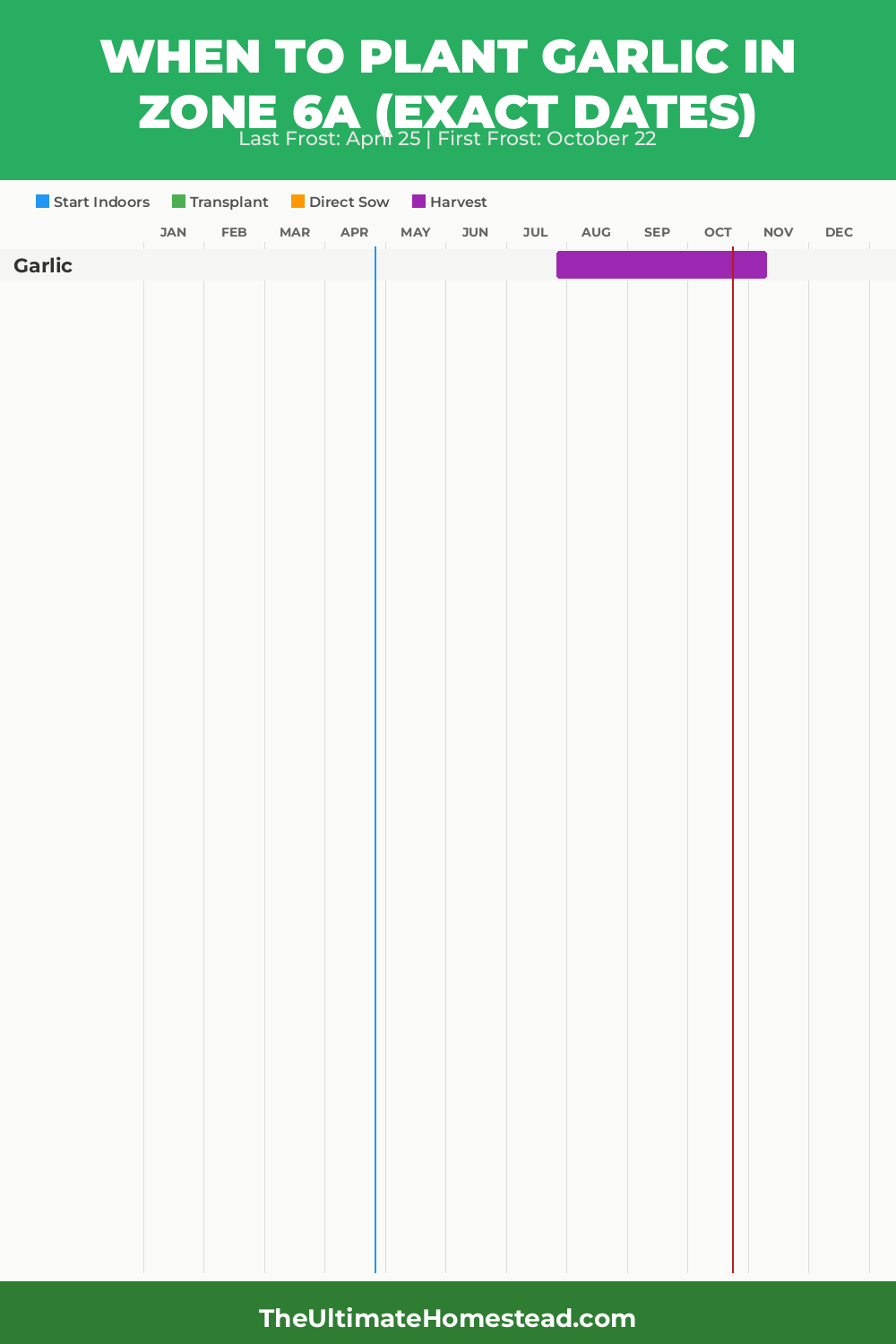 When to Plant Garlic in Zone 6a