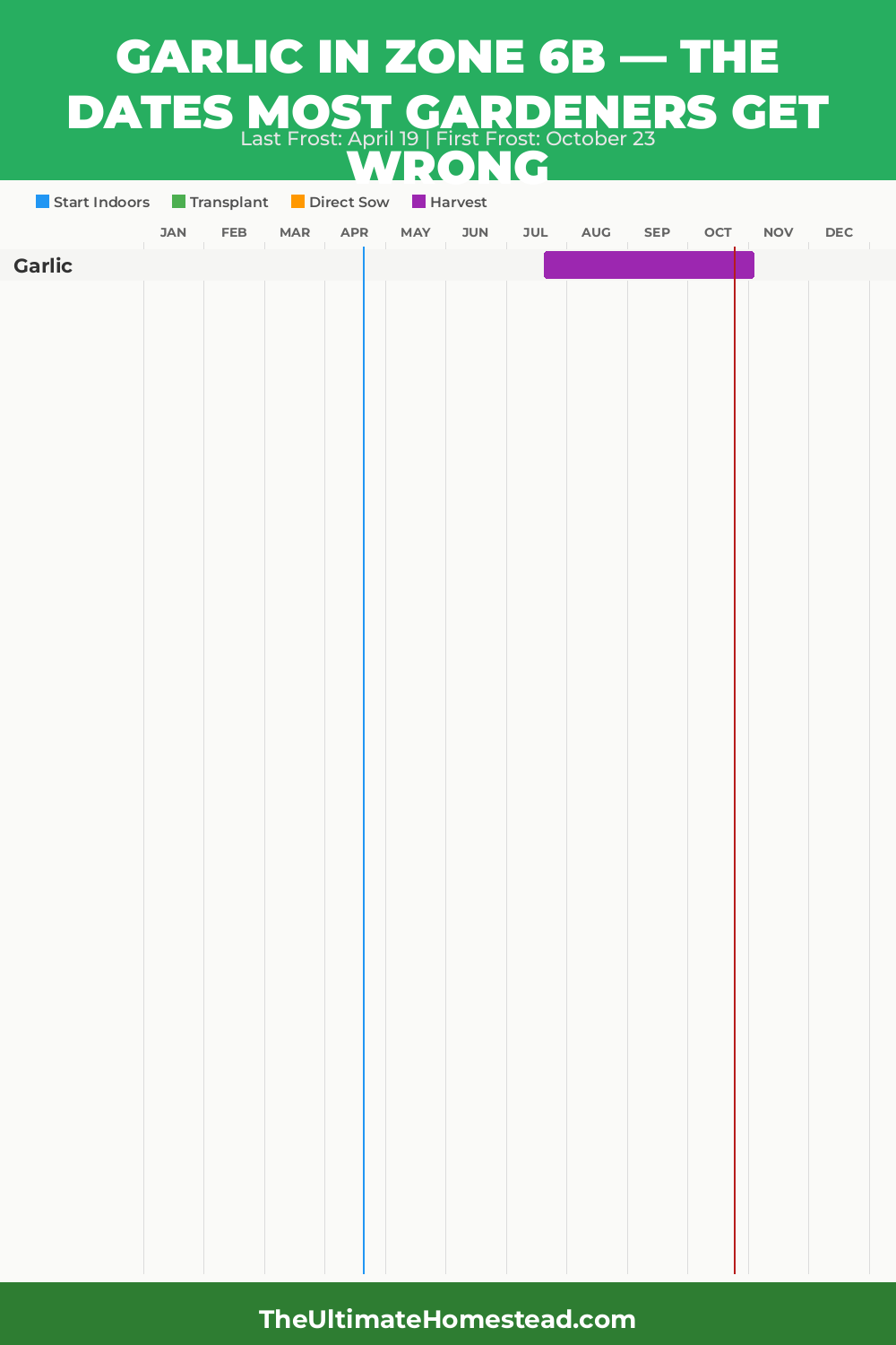 When to Plant Garlic in Zone 6b