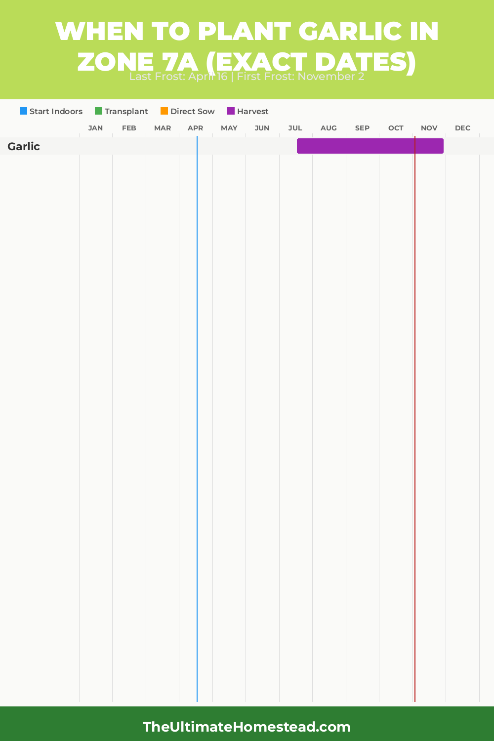 When to Plant Garlic in Zone 7a