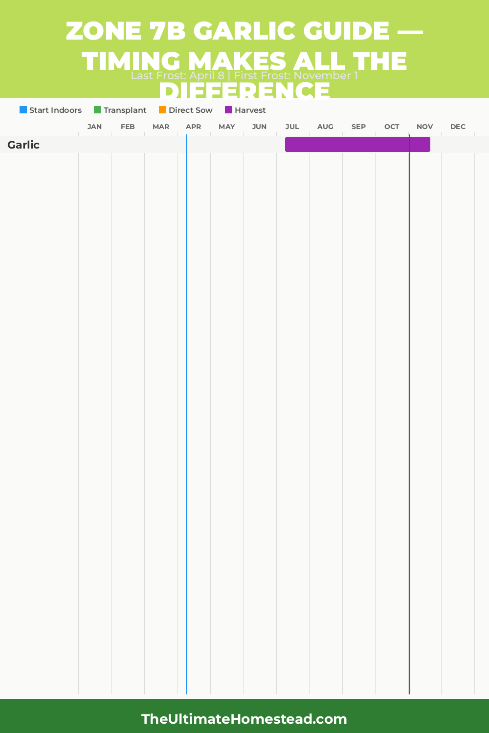 When to Plant Garlic in Zone 7b