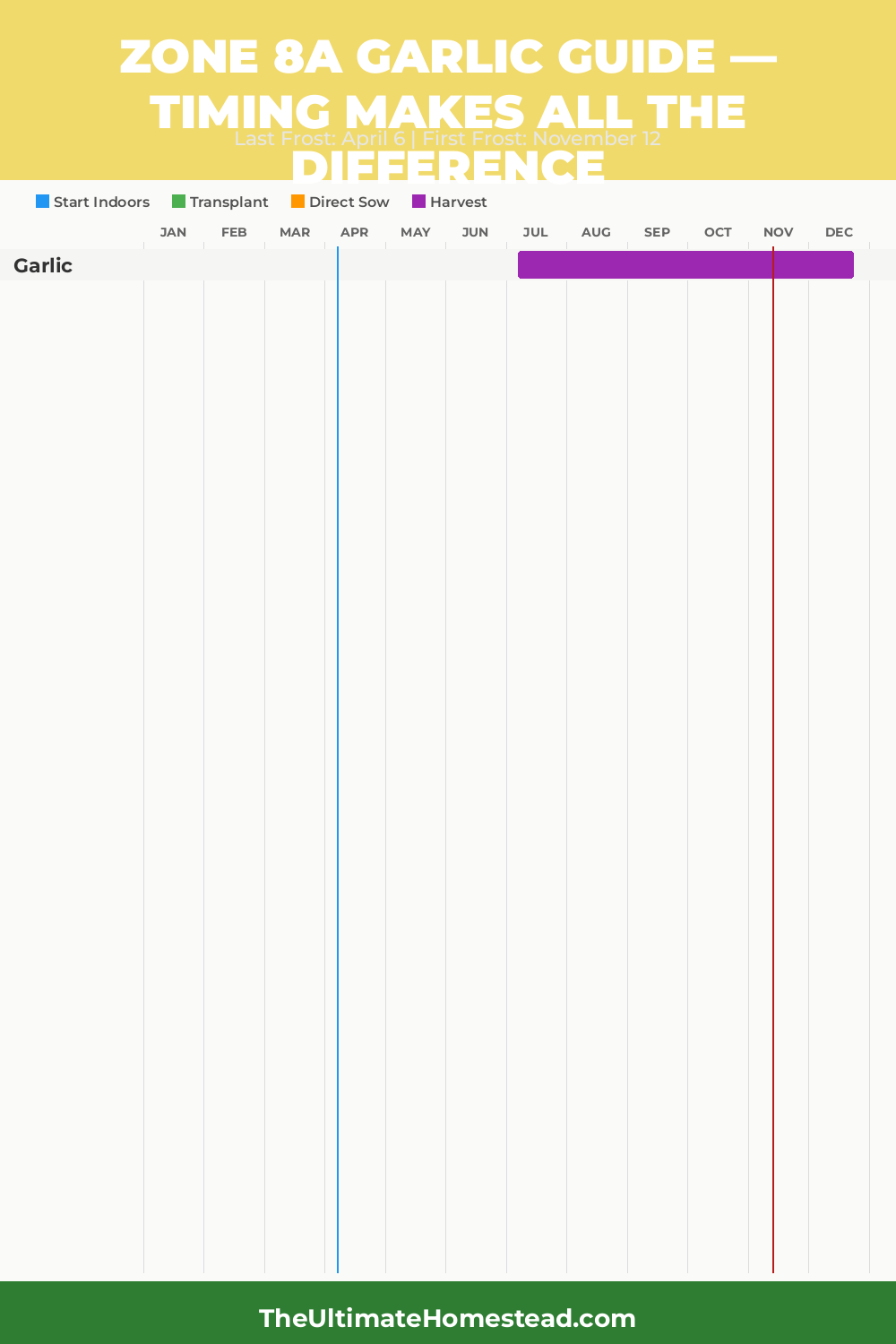 When to Plant Garlic in Zone 8a