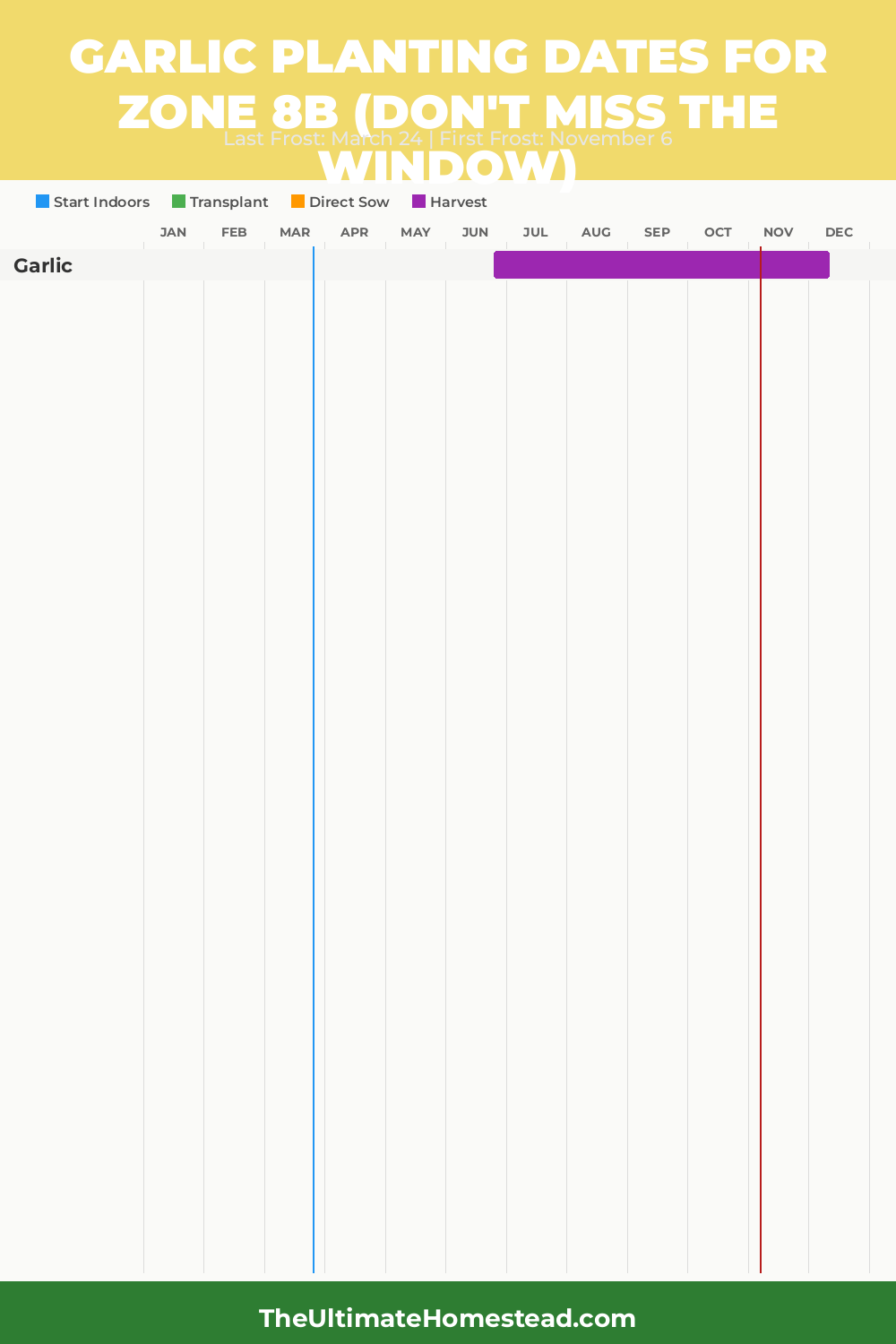 When to Plant Garlic in Zone 8b