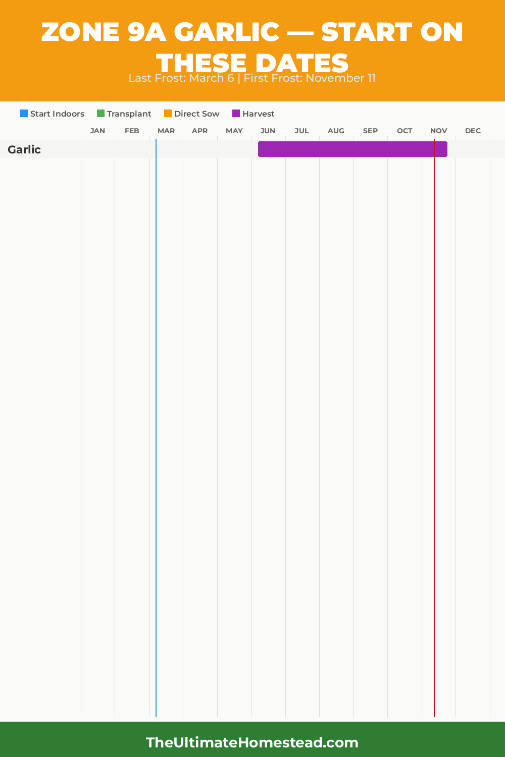 When to Plant Garlic in Zone 9a