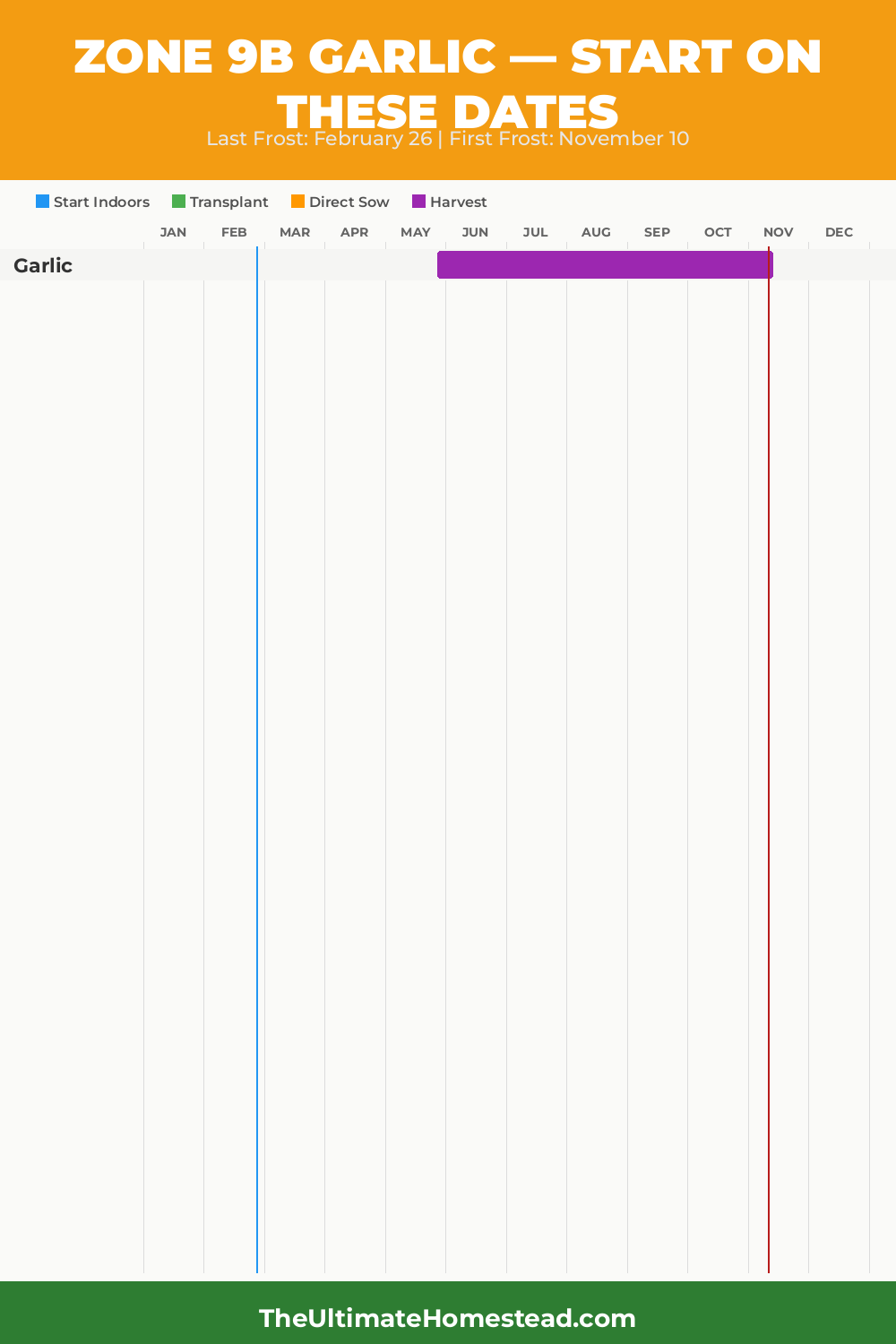 When to Plant Garlic in Zone 9b