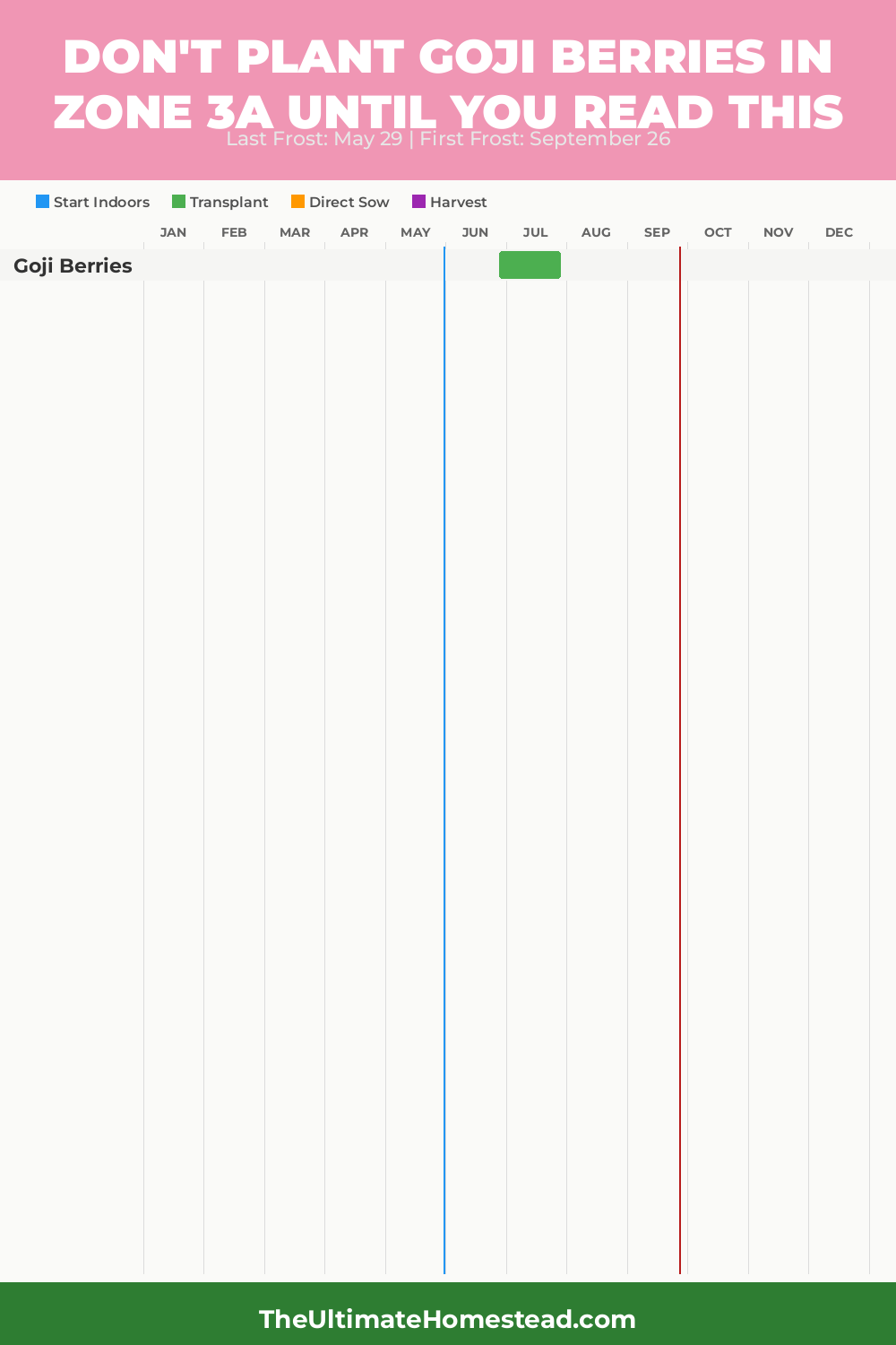 When to Plant Goji Berries in Zone 3a