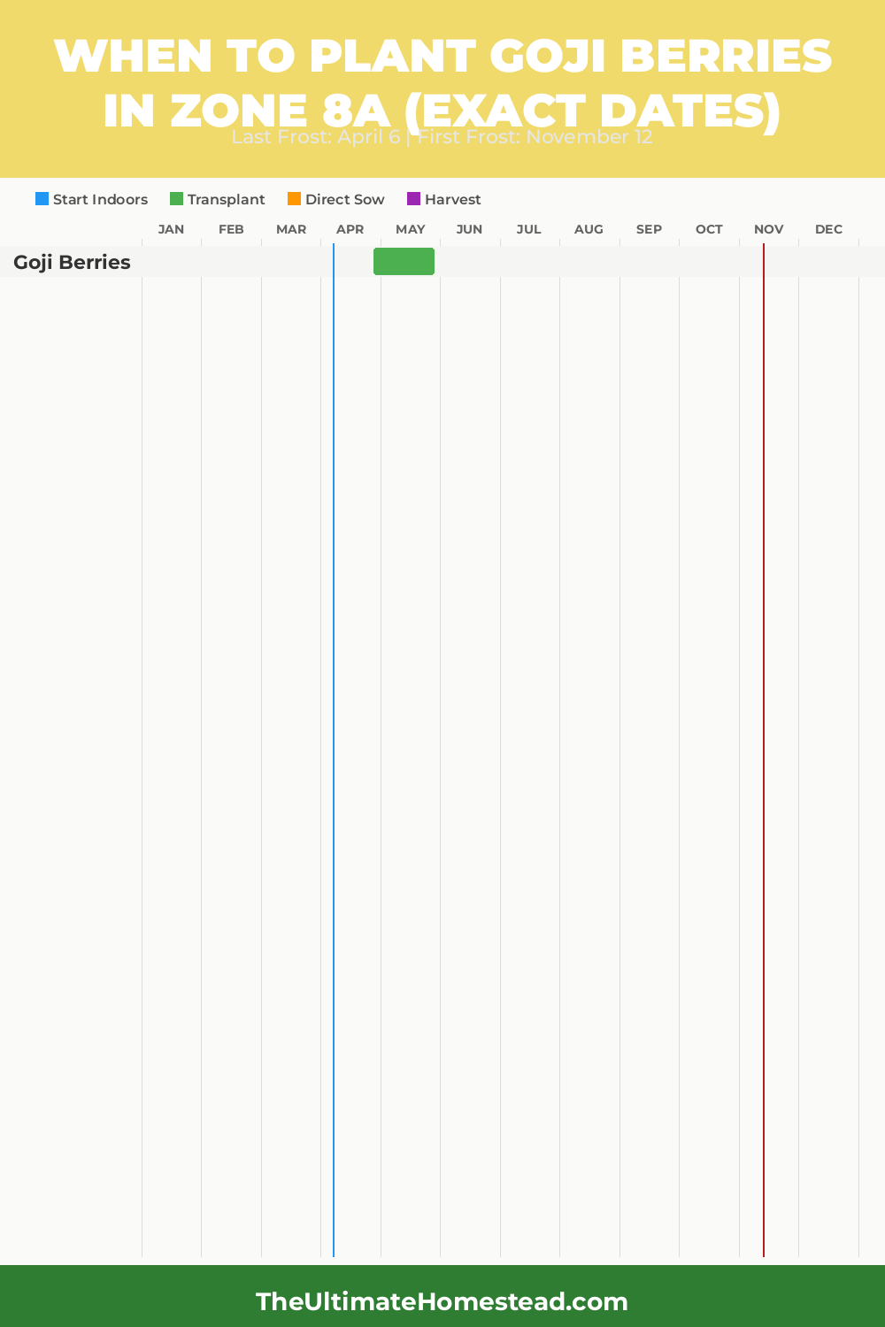 When to Plant Goji Berries in Zone 8a