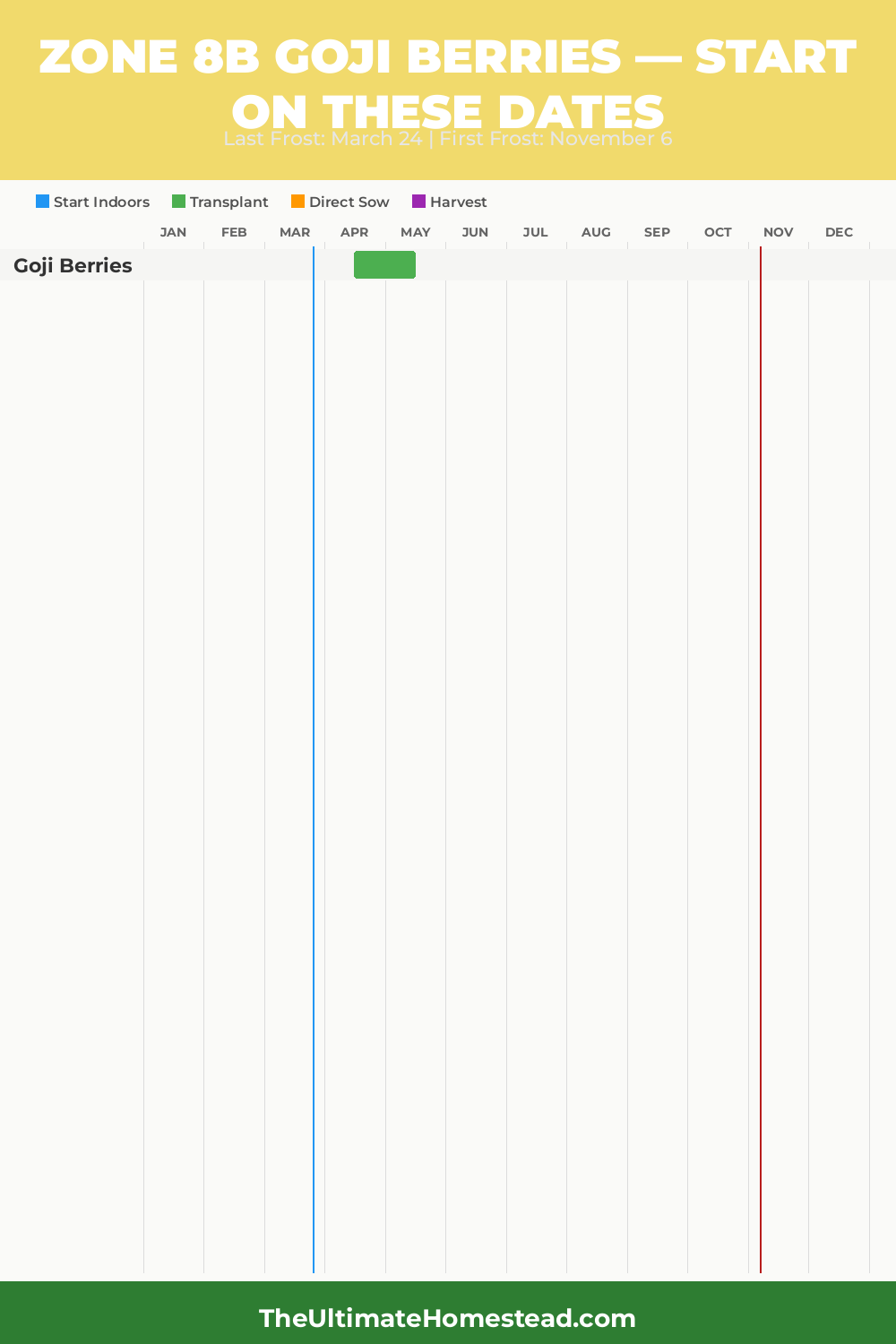 When to Plant Goji Berries in Zone 8b