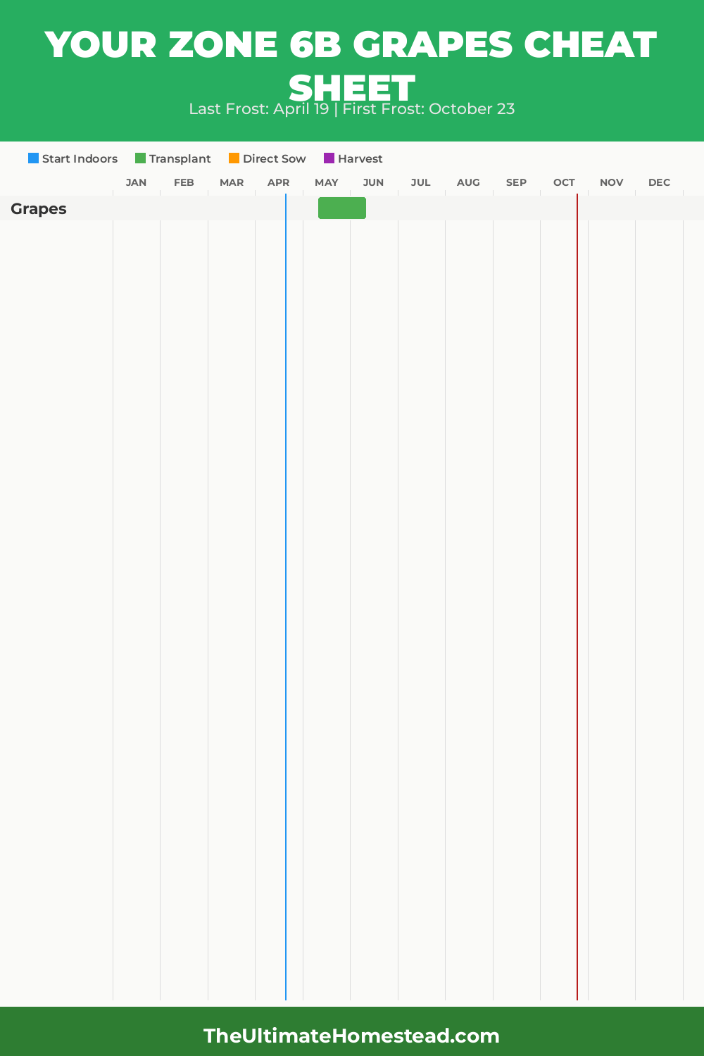 When to Plant Grapes in Zone 6b
