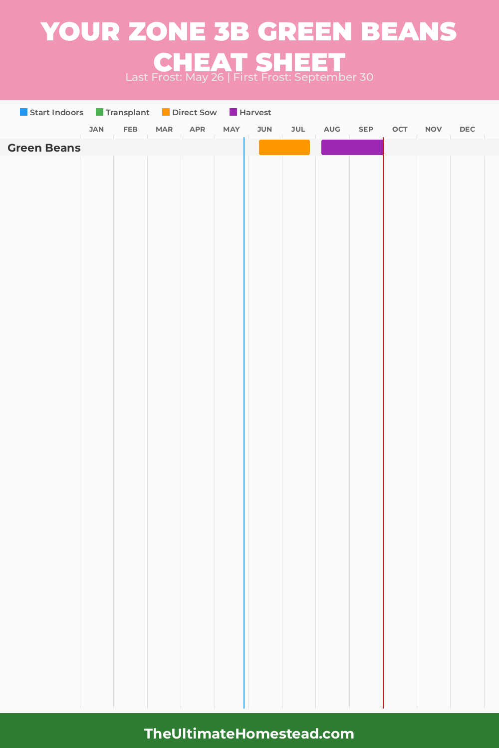 When to Plant Green Beans in Zone 3b