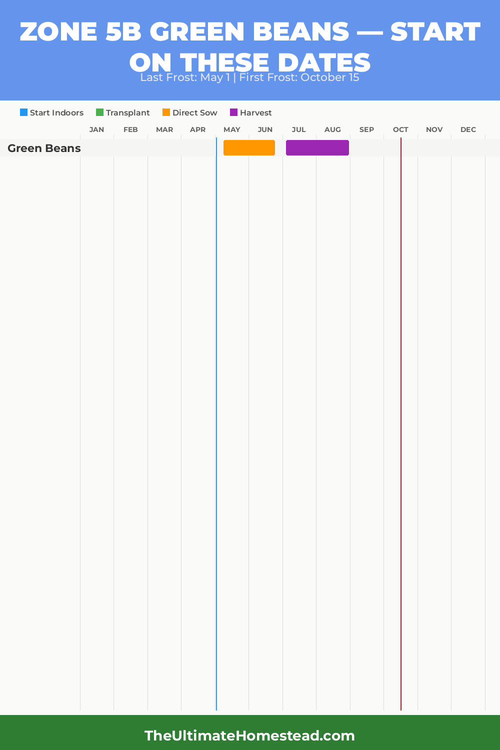 When to Plant Green Beans in Zone 5b