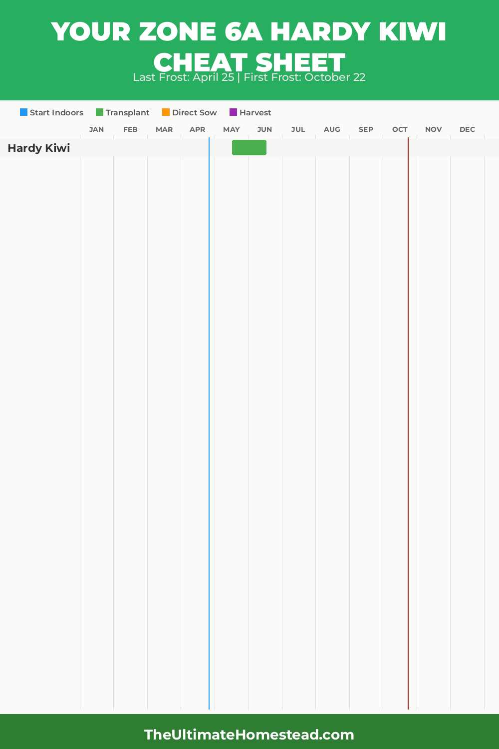 When to Plant Hardy Kiwi in Zone 6a