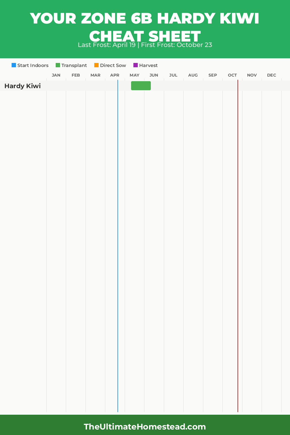 When to Plant Hardy Kiwi in Zone 6b