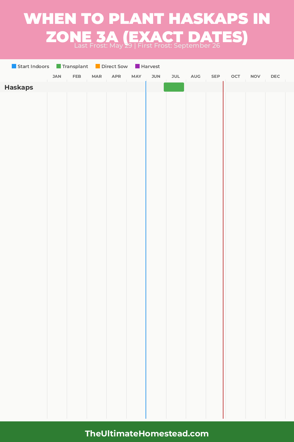 When to Plant Haskaps in Zone 3a