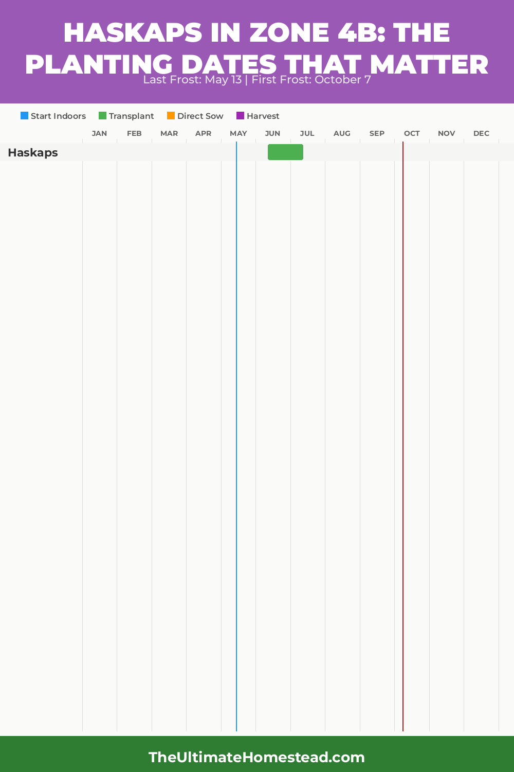 When to Plant Haskaps in Zone 4b