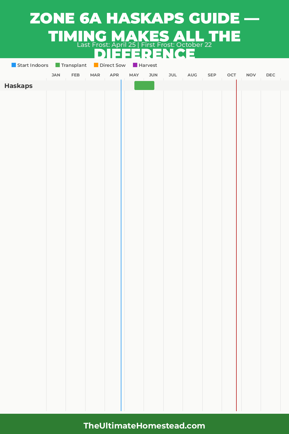 When to Plant Haskaps in Zone 6a