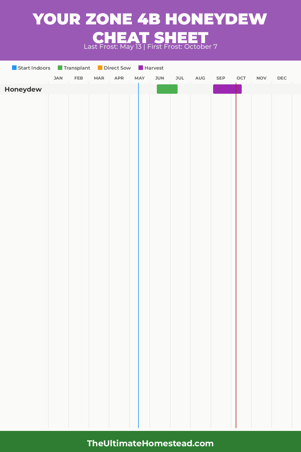 When to Plant Honeydew in Zone 4b