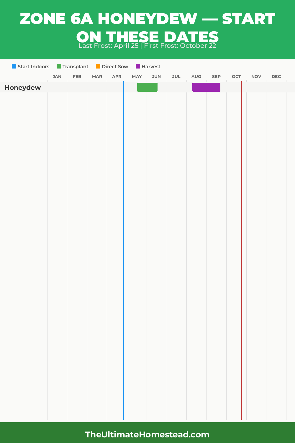 When to Plant Honeydew in Zone 6a