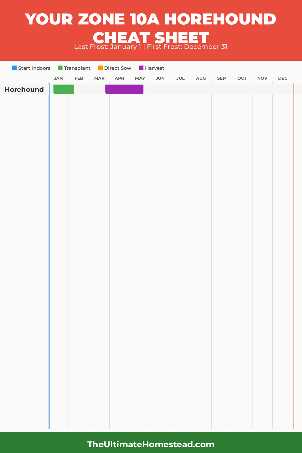 When to Plant Horehound in Zone 10a