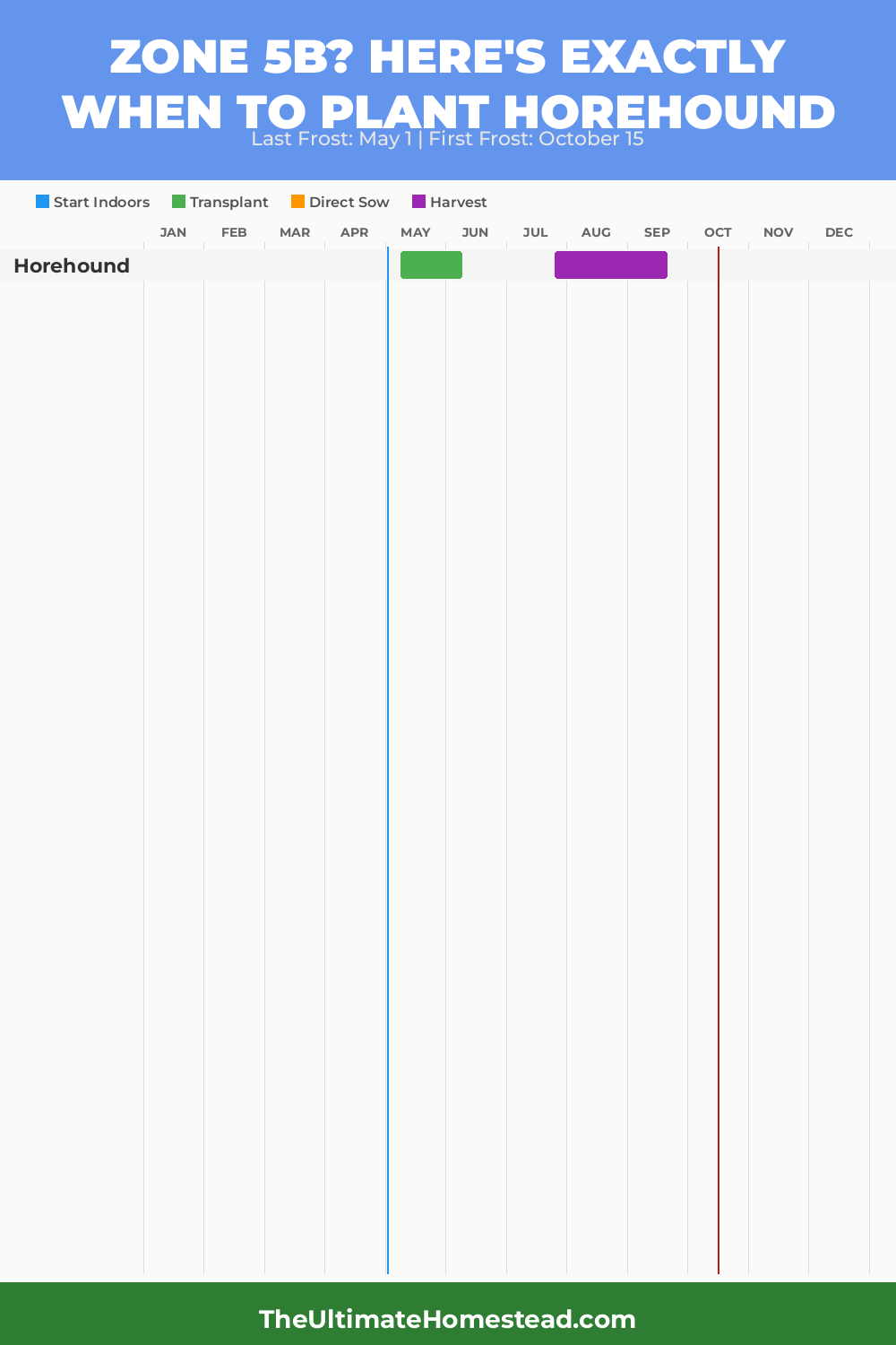 When to Plant Horehound in Zone 5b