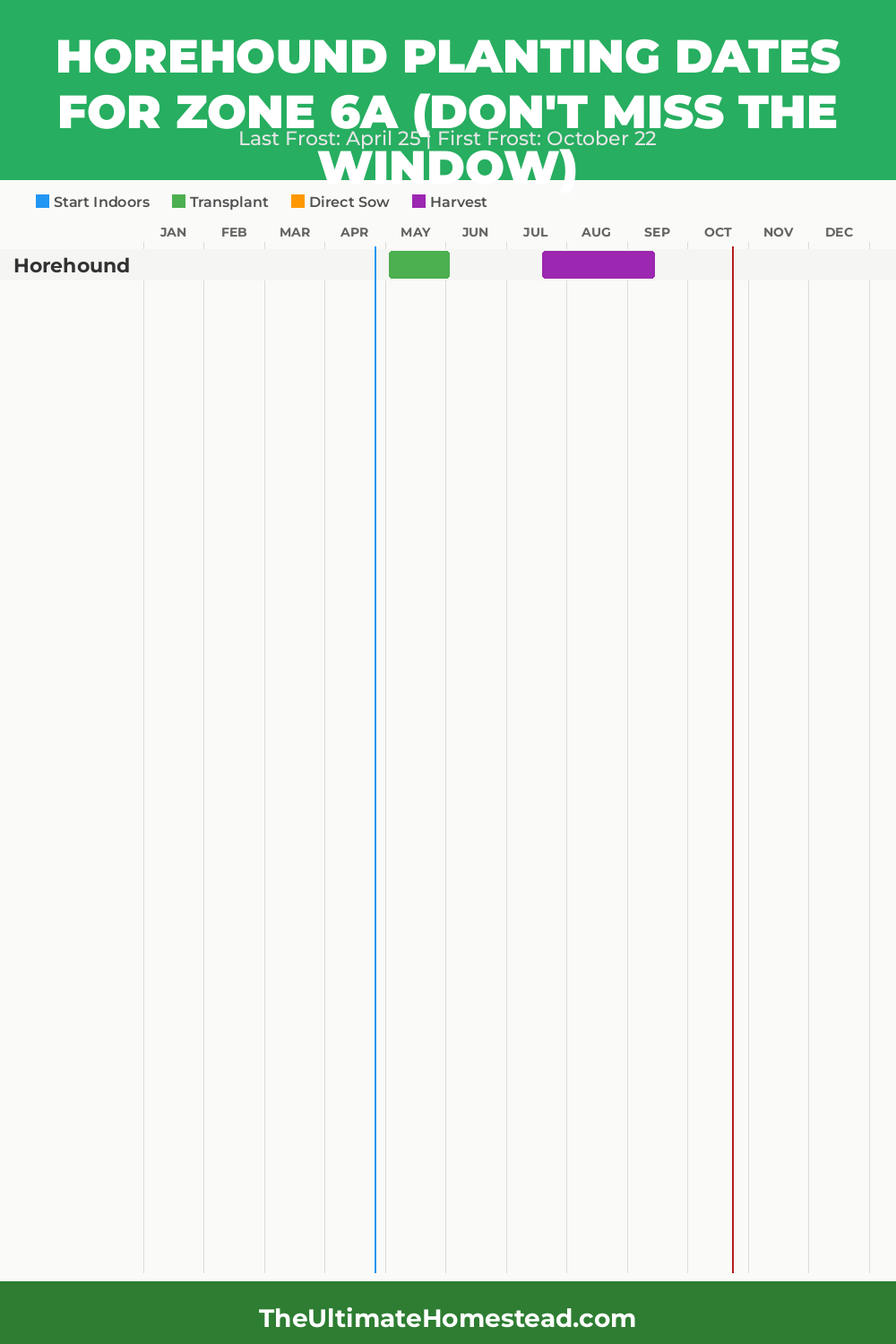 When to Plant Horehound in Zone 6a