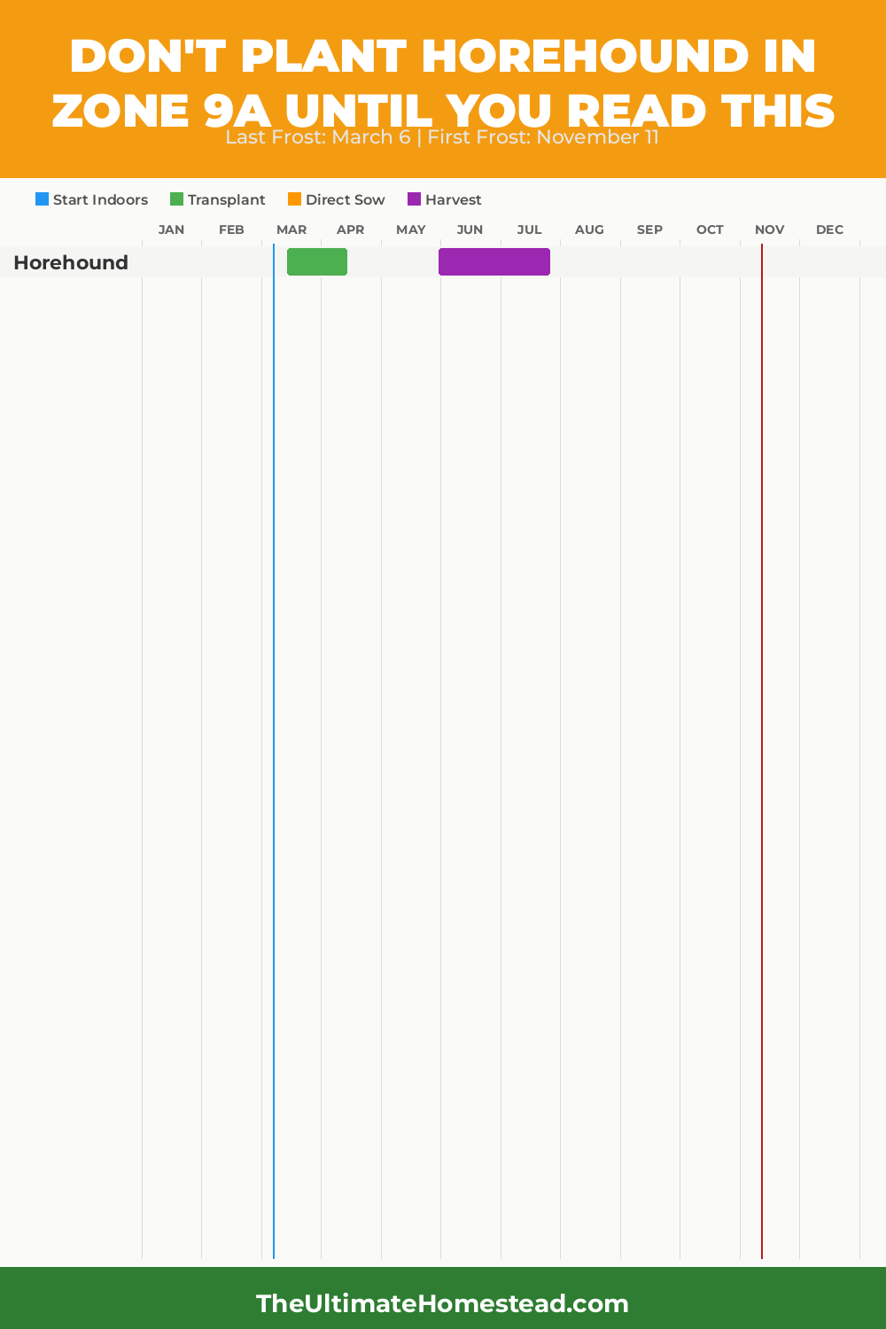 When to Plant Horehound in Zone 9a