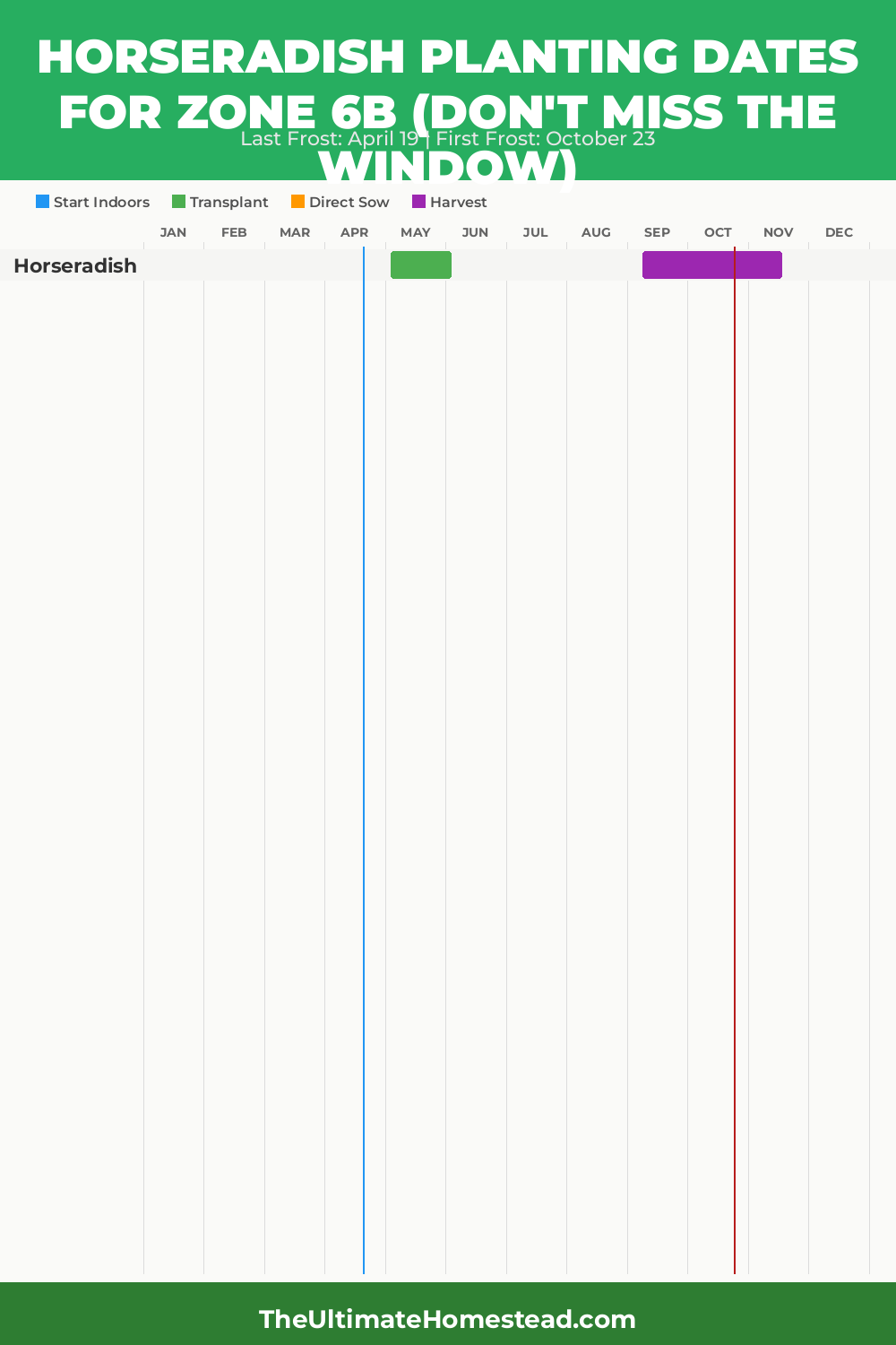 When to Plant Horseradish in Zone 6b