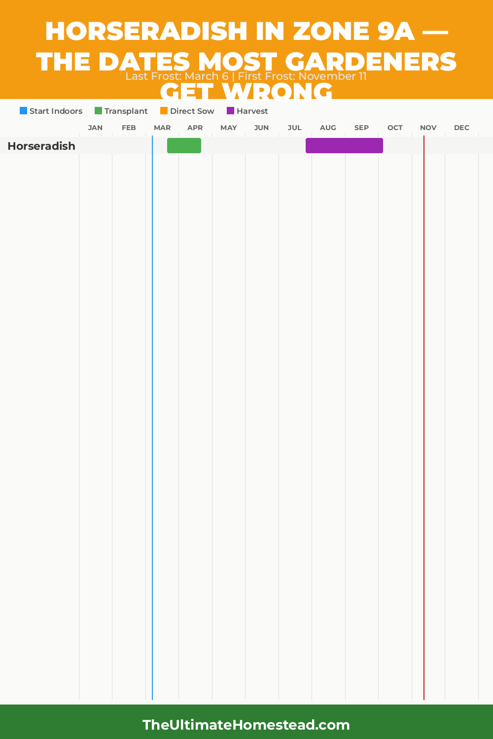 When to Plant Horseradish in Zone 9a