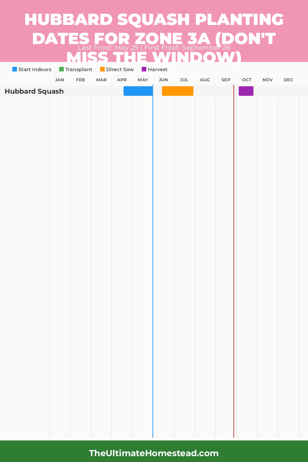When to Plant Hubbard Squash in Zone 3a