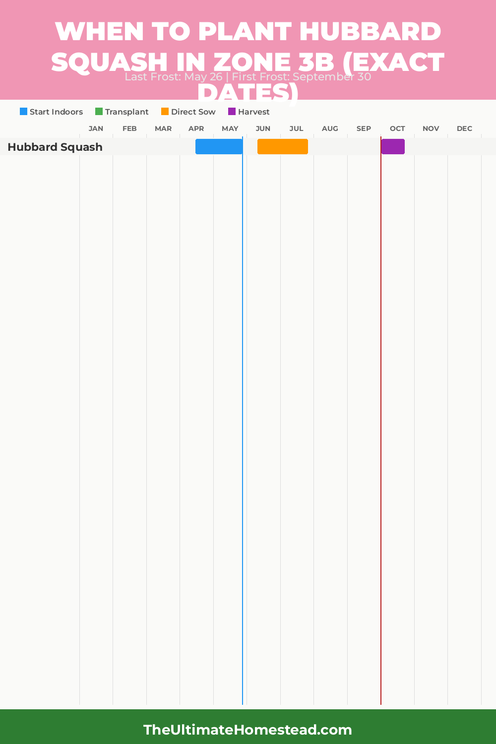 When to Plant Hubbard Squash in Zone 3b