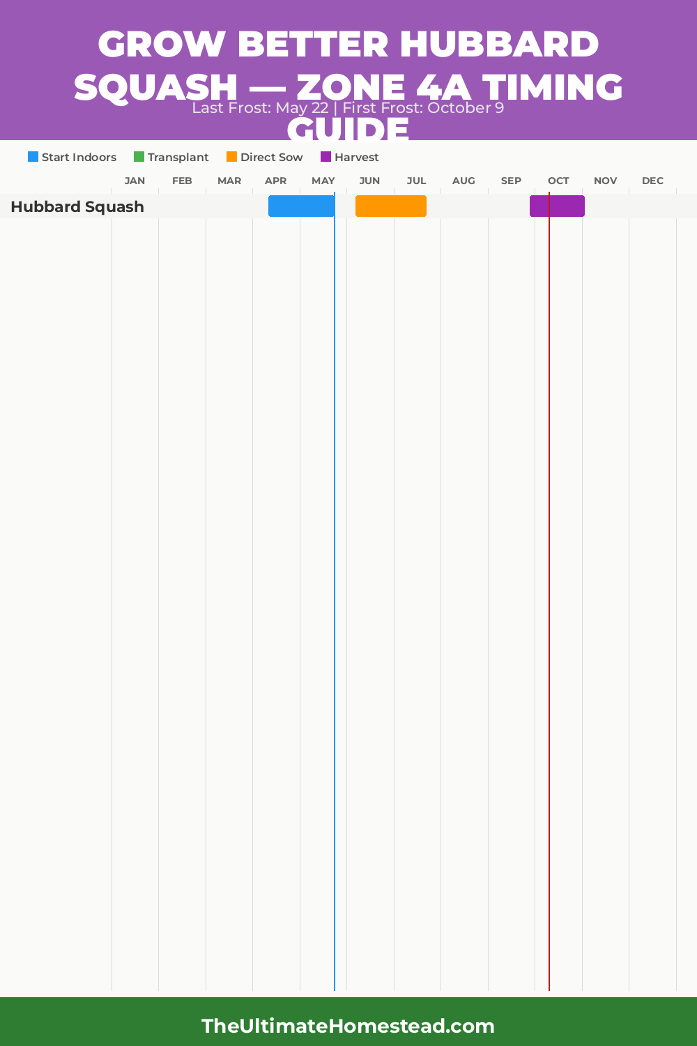 When to Plant Hubbard Squash in Zone 4a