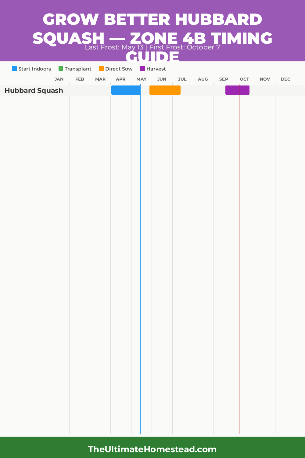 When to Plant Hubbard Squash in Zone 4b