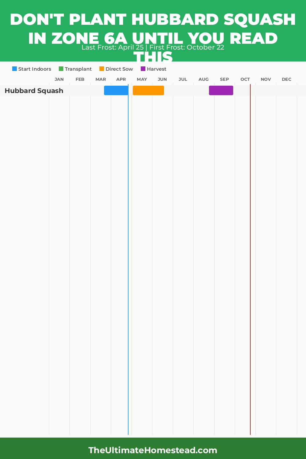 When to Plant Hubbard Squash in Zone 6a