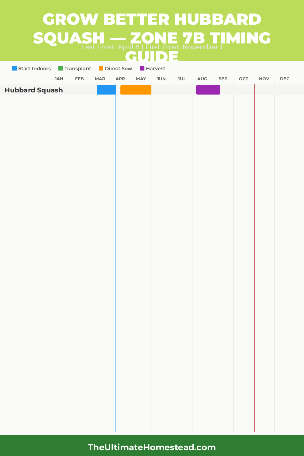 When to Plant Hubbard Squash in Zone 7b