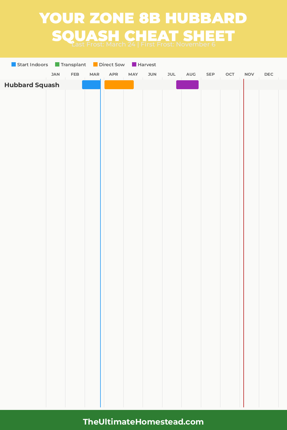 When to Plant Hubbard Squash in Zone 8b