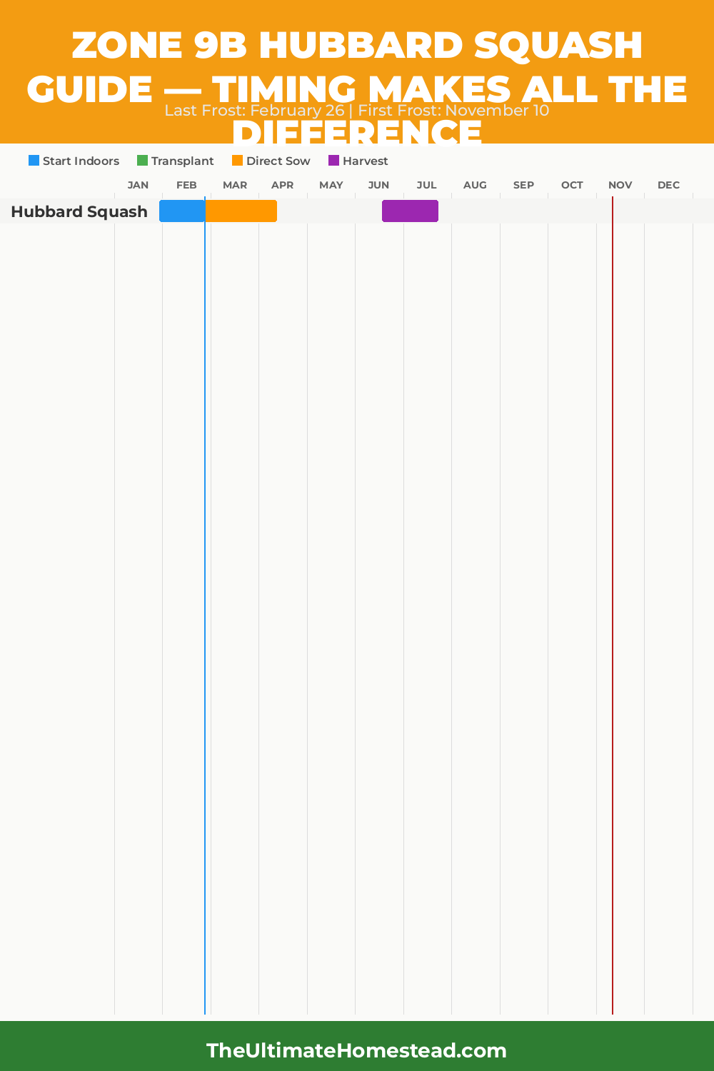 When to Plant Hubbard Squash in Zone 9b