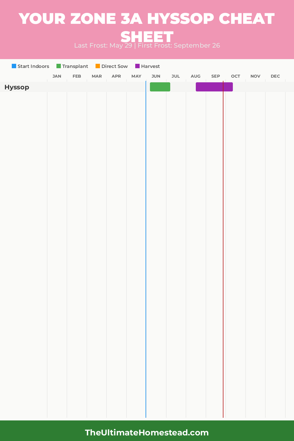 When to Plant Hyssop in Zone 3a